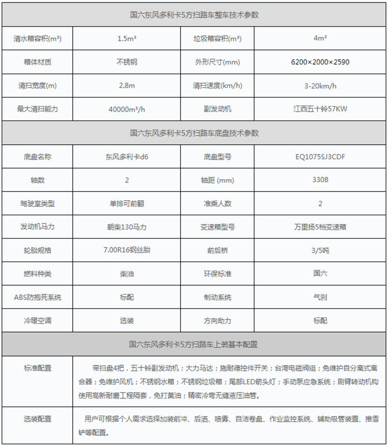 國(guó)六東風(fēng)掃路車參數(shù)